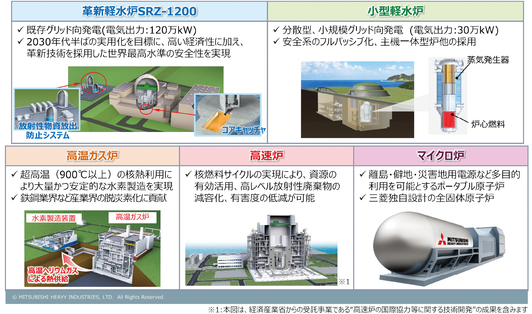 画像：高速炉の国際協力に関する技術開発