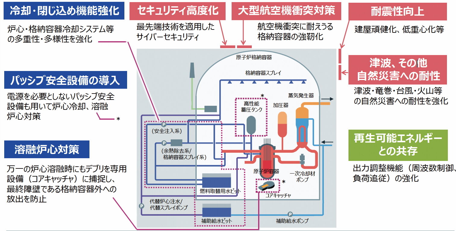 画像：SRZ-1200の特徴）