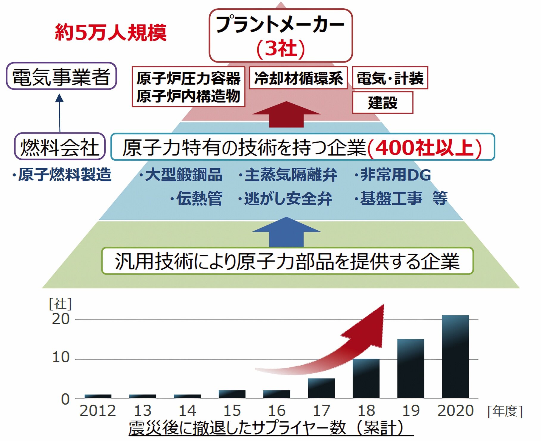 画像：原子力発電のサプライチェーン