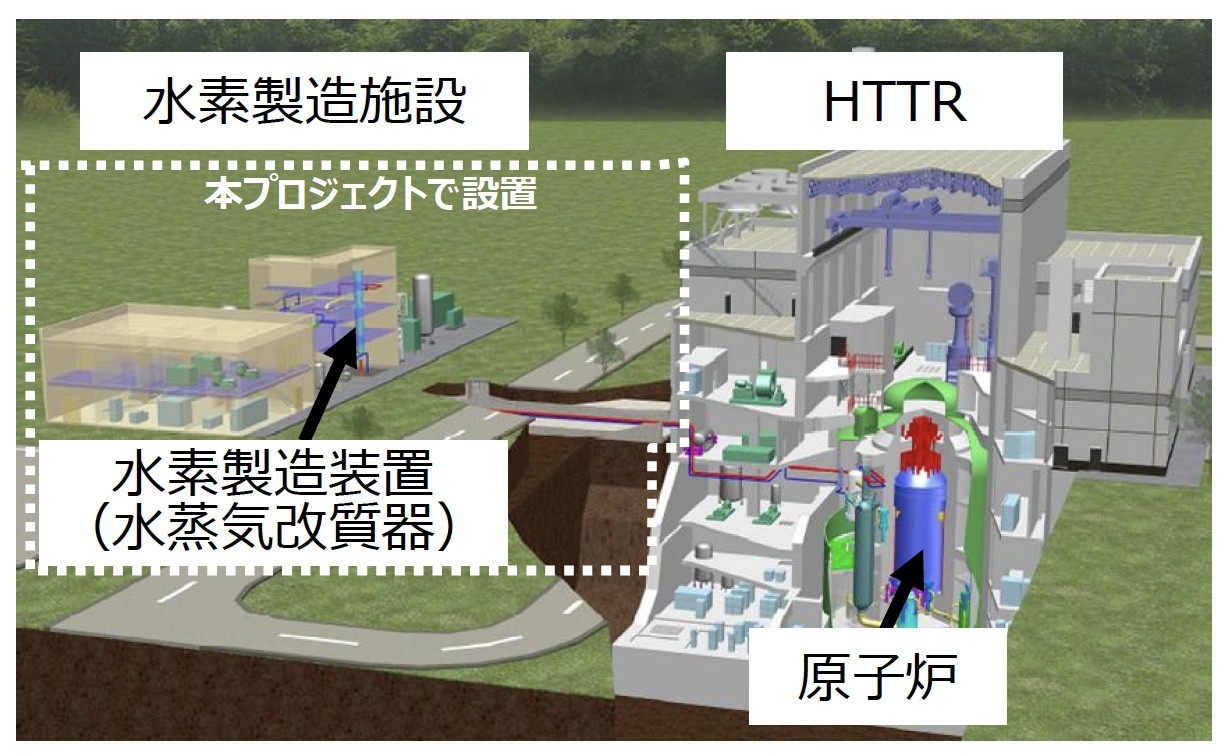 画像：熱利用試験のイメージ